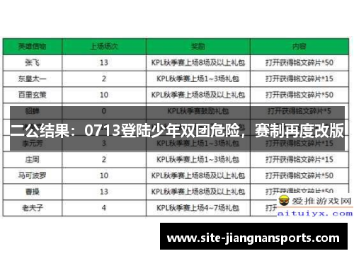 二公结果：0713登陆少年双团危险，赛制再度改版